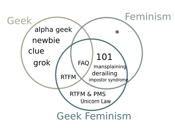 Geek Feminism Wiki