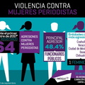 Violencia contra Mujeres Periodistas - Articulo 19