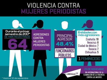 Violencia contra Mujeres Periodistas - Articulo 19
