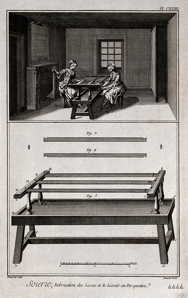 Textiles;_two_women_preparing_for_silk_spinning_(top),_and_t_Wellcome_V0024116ER.jpg