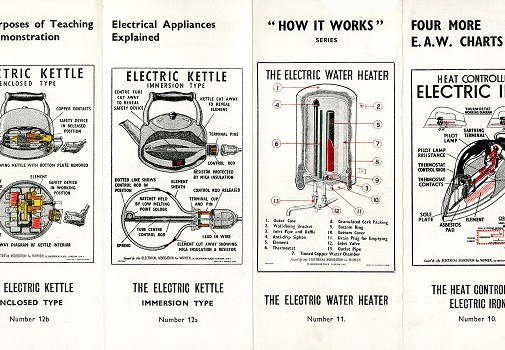 Electrical Association Women ‘How it works’ leaflet 2, IET